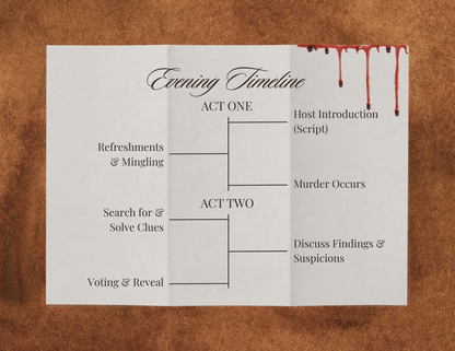 Murder Mystery Digital Party Kit - 1920s Circus Theme