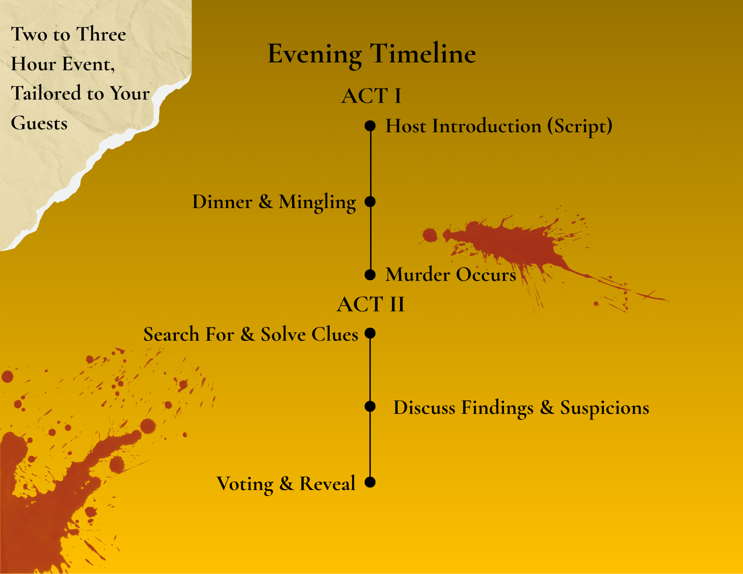Timeline of a murder mystery evening event with introduction, dinner and mingling, murder occurs, search for and solve clues, discuss findings and suspicions, and voting and reveal